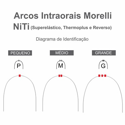 Arco Niti Superelástico Quadrado - Morelli