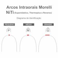 Arco Niti Superelástico Redondo P - 020 (5080015) - Morelli