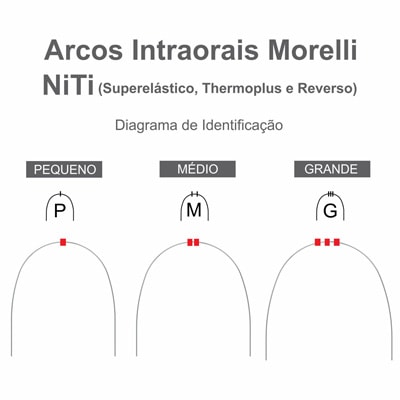 Arco Niti Superelástico Redondo P - 020 (5080015) - Morelli