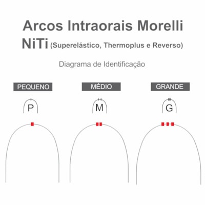 Arco Niti Termoativado Thermoplus Retangular P - 19x25 (5082227) - Morelli