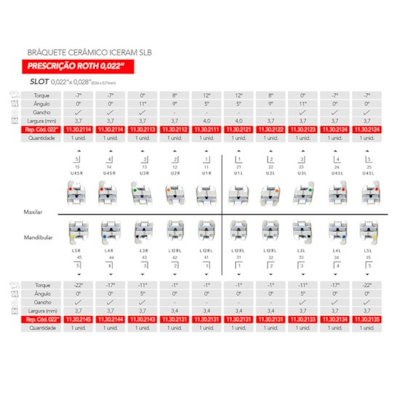 Bráquete Cerâmico Autoligado Iceram SLB Roth 022 - Orthometric