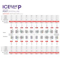 Bráquete Cerâmico Iceram-P Roth 1 Caso - Orthometric