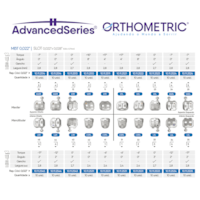 Braquéte Metálico Advanced Séries MBT 022 - 10 Casos - ORTHOMETRIC