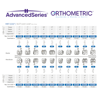 Braquéte Metálico Advanced Séries MBT 022 - 10 Casos - ORTHOMETRIC