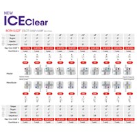 Kit Bráquete Cerâmico Ice Clear Roth 022 Leve 4 Pague 3 - Orthometric