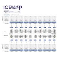 Kit Bráquete Cerâmico Iceram-P Roth 5 Casos + 1 Manequim Misto Grátis - Orthometric