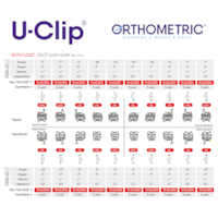 Kit Bráquete U-Clip Roth 0,022  + Sequência de Arco + Tubo - Orthometric
