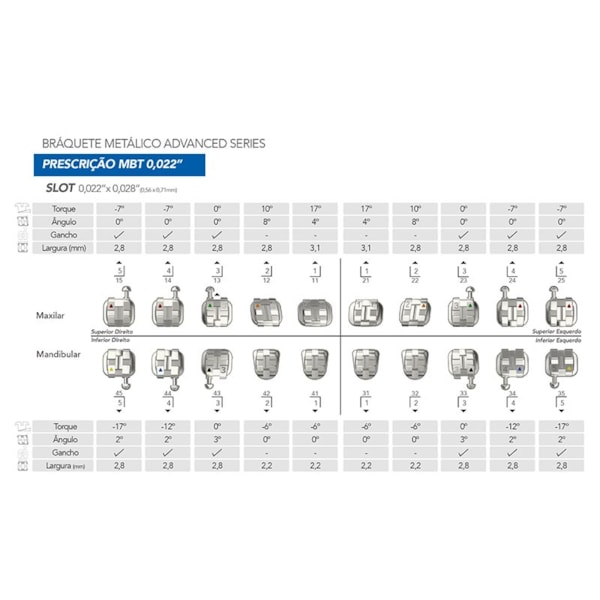 Brackets Orthodontiques Auto-ligaturants Métalliques MBT .022 - Rouge (Marque Creative)