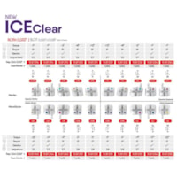 Kit Promocional Bráquete Cerâmico New Ice Clear Roth 022 3 Casos + Pinça para Bráquetes - Orthometri