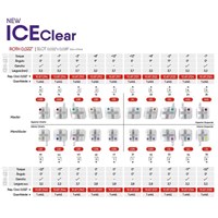 Kit Promocional Bráquete Cerâmico New Ice Clear Roth 022 3 Casos + Pinça para Bráquetes - Orthometric