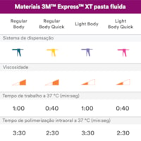 Silicone de Adição 3M Express XT Denso - Solventum