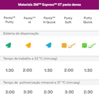 Silicone de Adição 3M Express XT Denso - Solventum